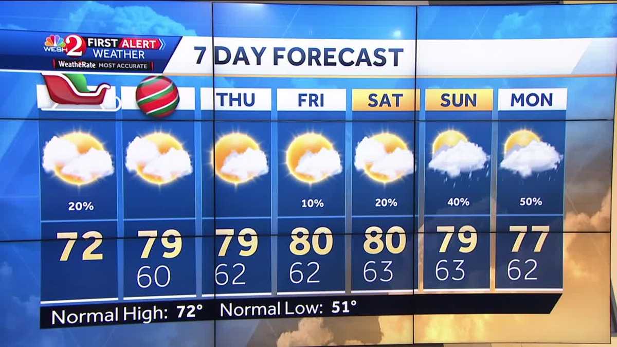 Getting warmer in Central Florida