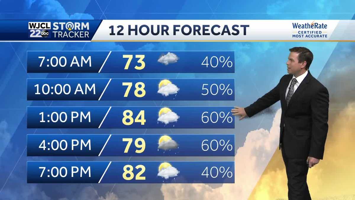 Umbrella needed today with rain likely throughout the day - WJCL