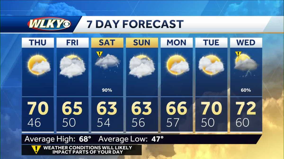 heavy-rainfall-possible-this-weekend