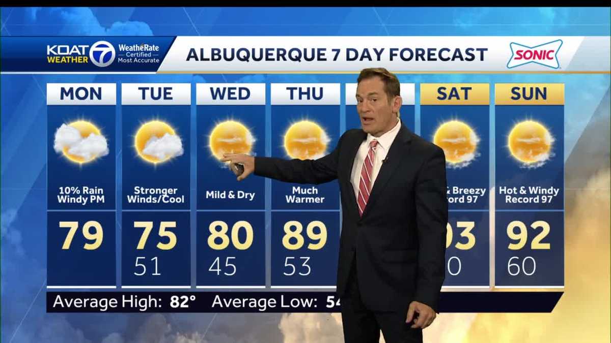Active start to the week with rain chances and gusty winds