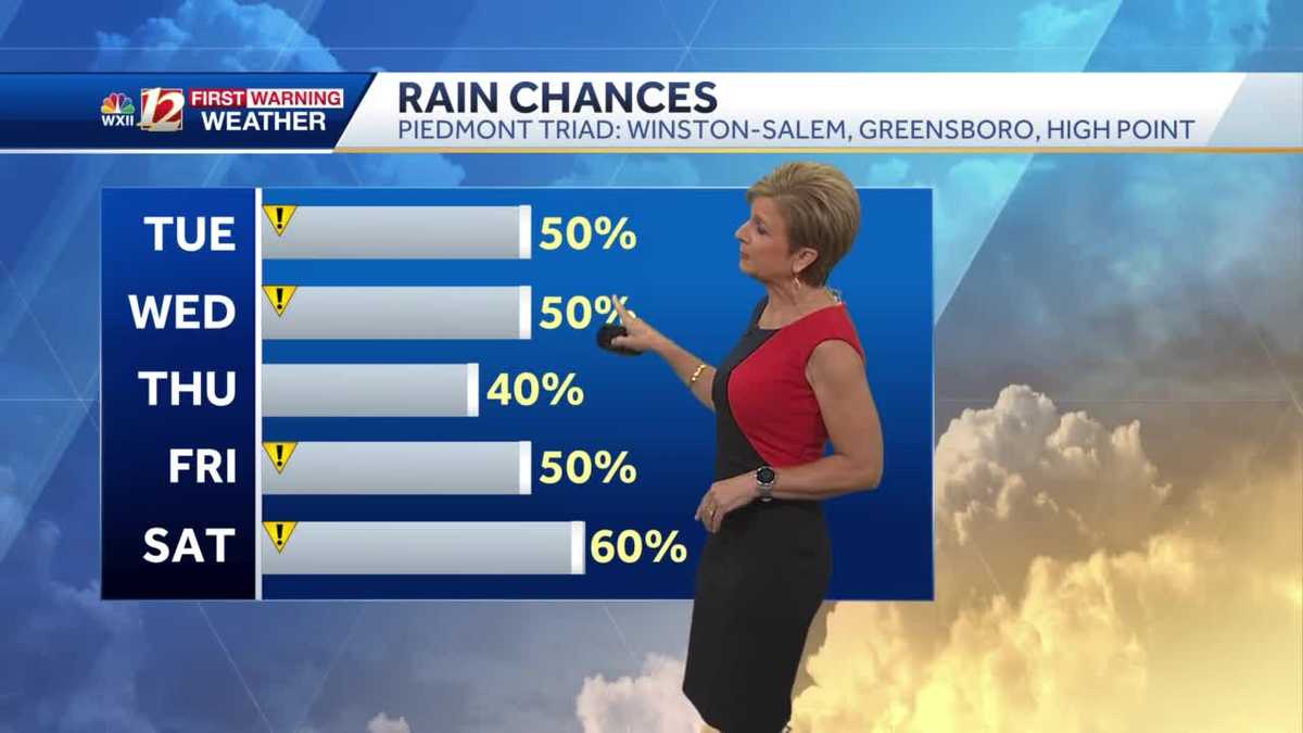 WATCH: Stormy week, isolated severe Tuesday
