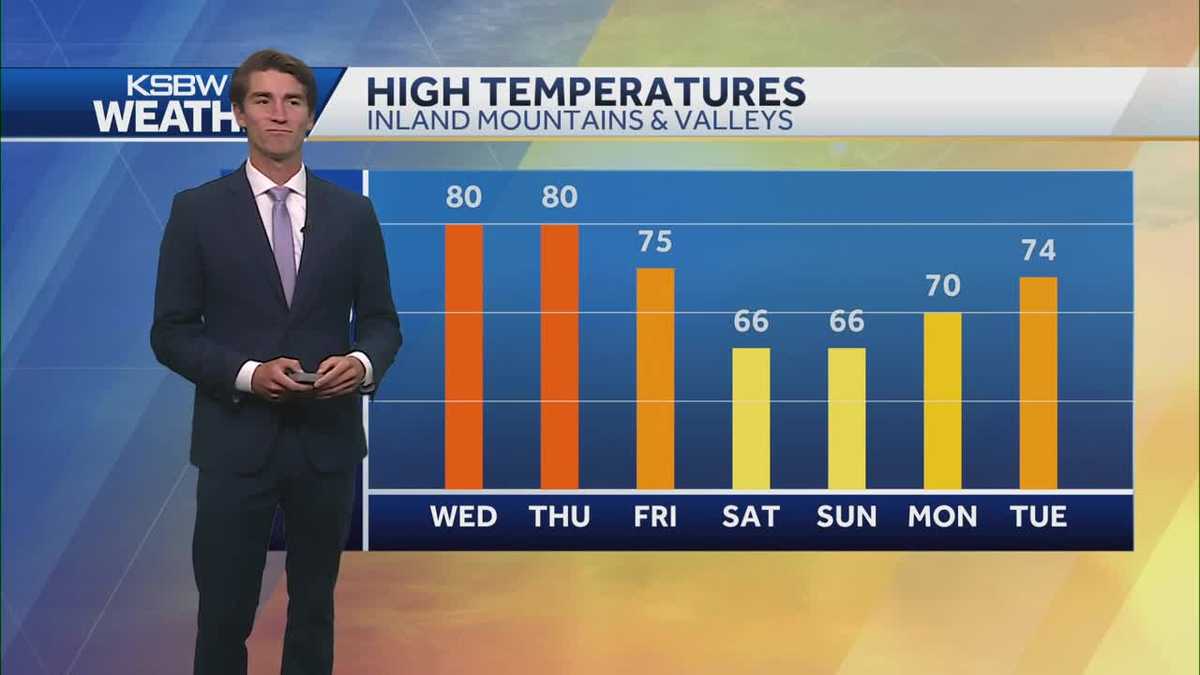 Clouds developing with a chance of rain Saturday