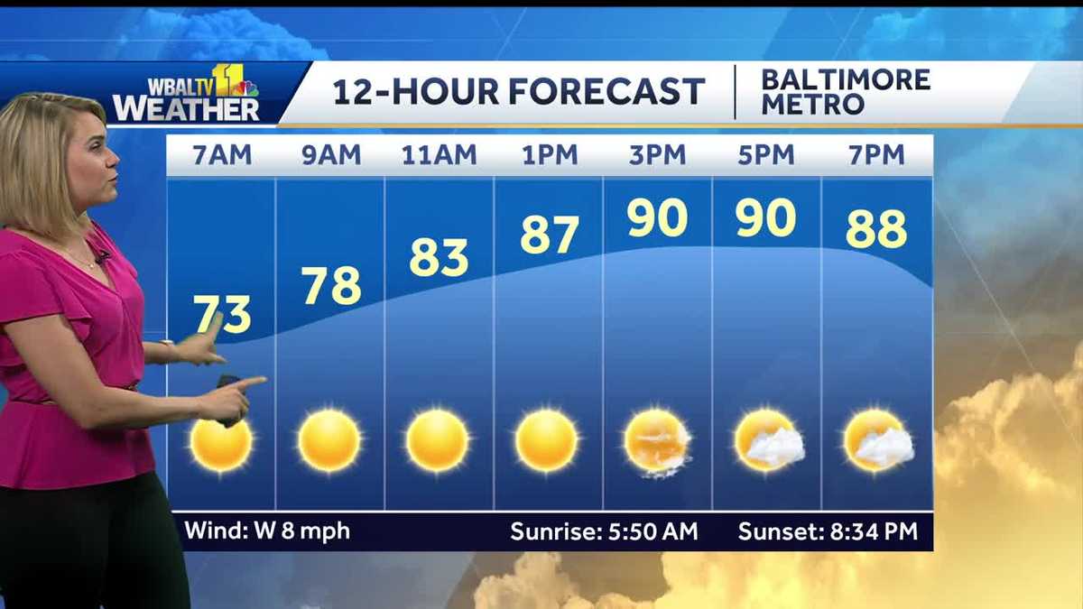 Mostly sunny Thursday, cooler temps in the high 80's