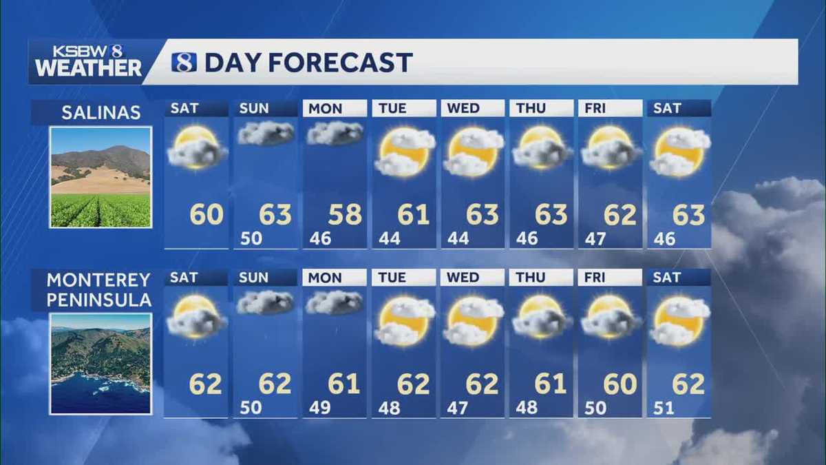Showers lasting through the weekend