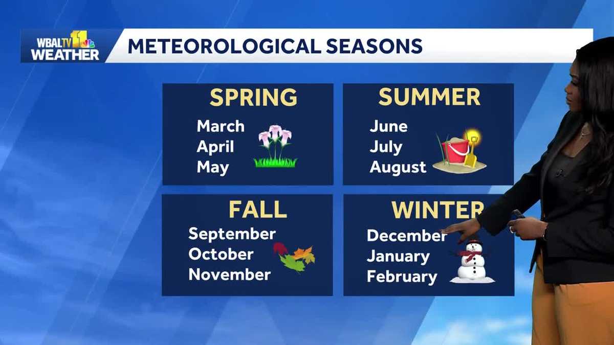 Weather Talk: What the autumn equinox and winter solstice mean
