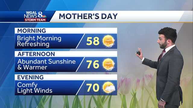 Beautiful Mother's Day weekend across south-central Pennsylvania