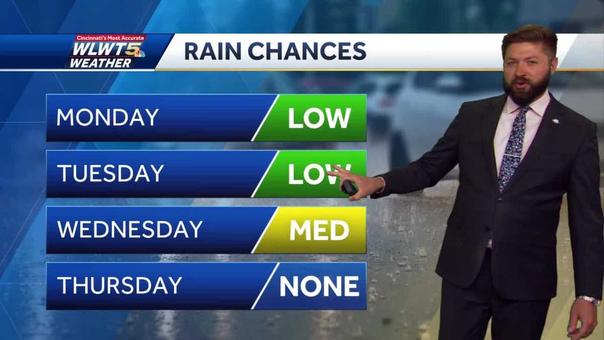 Rain Chances Return Early This Week
