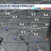 September sizzle with dangerous North Carolina heat | Labor Day weekend includes a rain chance
