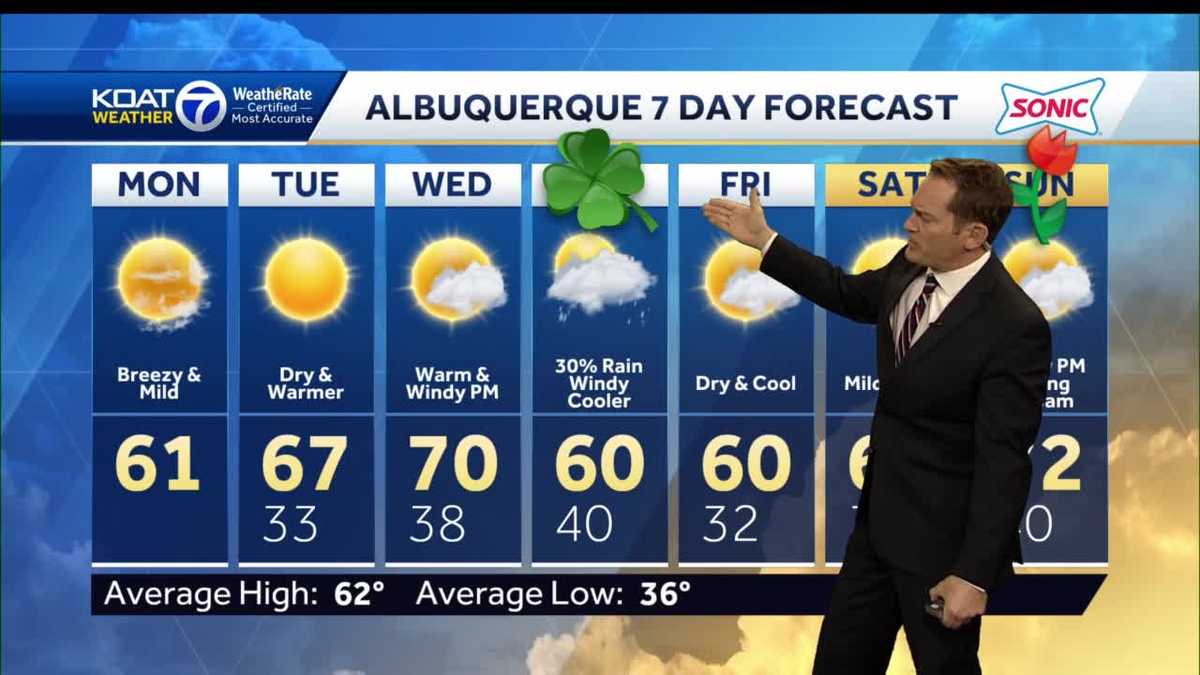 Little cooler today and breezy with a few spots of snow showers