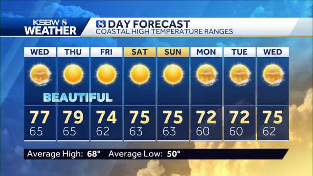 Heating up the valleys, but what about the coast? - Vimarsana News
