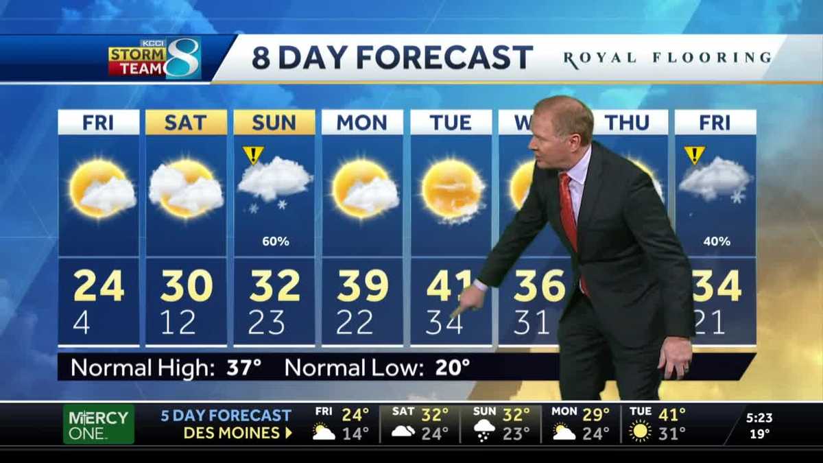 Gradual warmup continues into the weekend