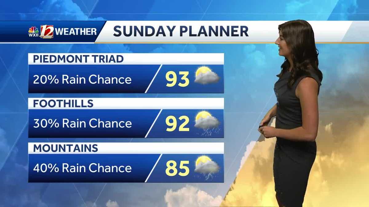 WATCH: Hot Weekend Ahead with Rain Possible Sunday