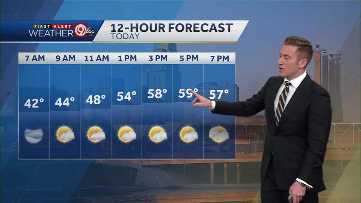 Sunny and Mild Monday