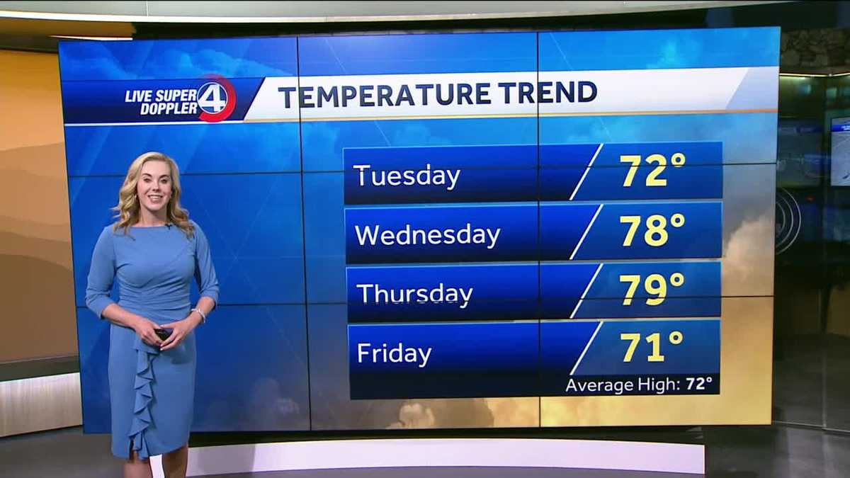 Videocast: Warming Up This Week