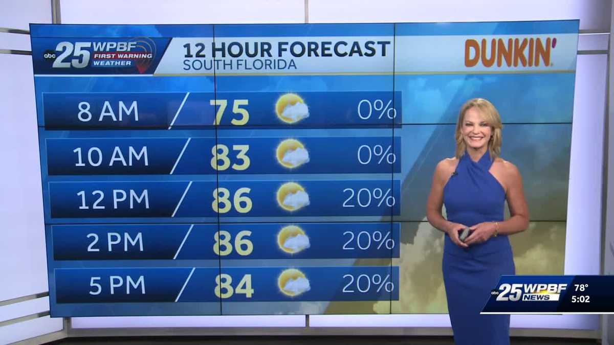 Partly cloudy with slight chance for showers across South Florida