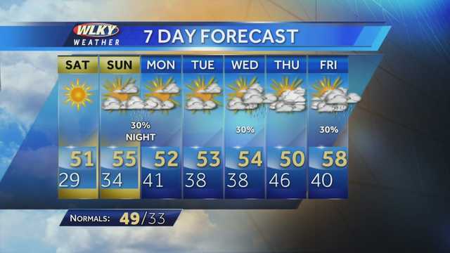 WLKY Dec. 4 overnight weather webcast