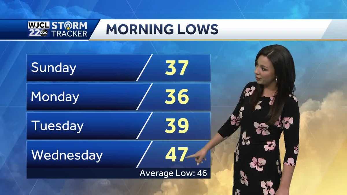 Sunshine and mild temperatures return to end the weekend - WJCL