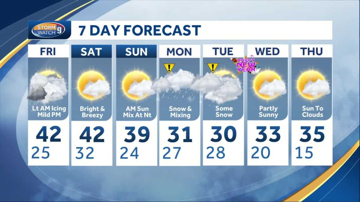 Watch: Some weekend sunshine, wintry mix arrives Sunday night