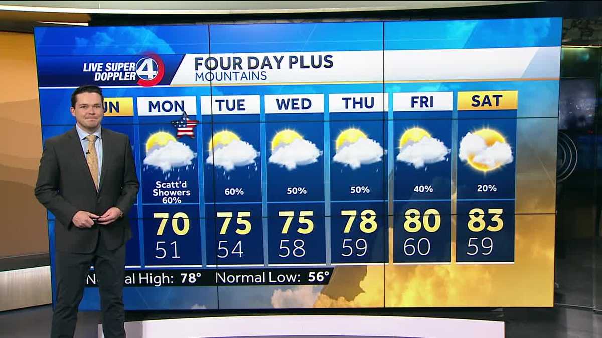 Videocast Clouds and Rain Stick around