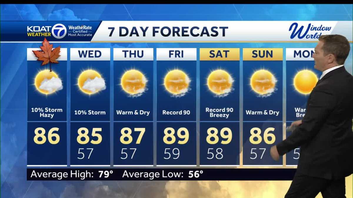 Summer-like temperatures continue for the first week of fall