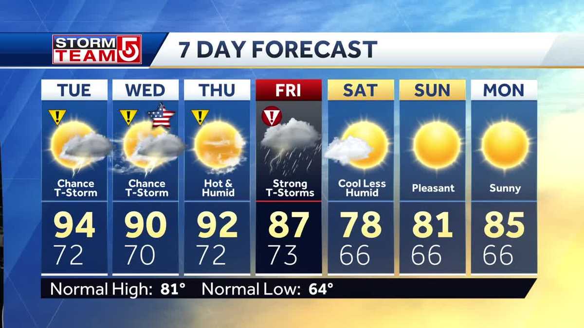 Video Day 5 of 90+ degree heat