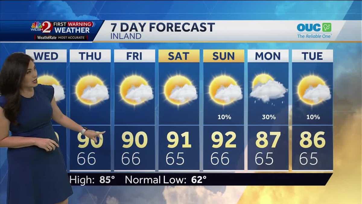 Hot and Dry Week Ahead | April 22nd Forecast