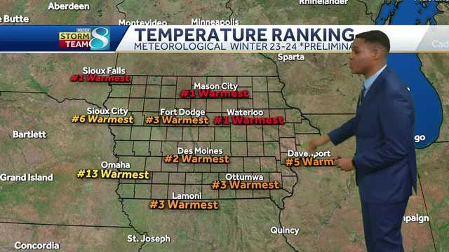Iowa in midst of second warmest winter on record - Vimarsana News