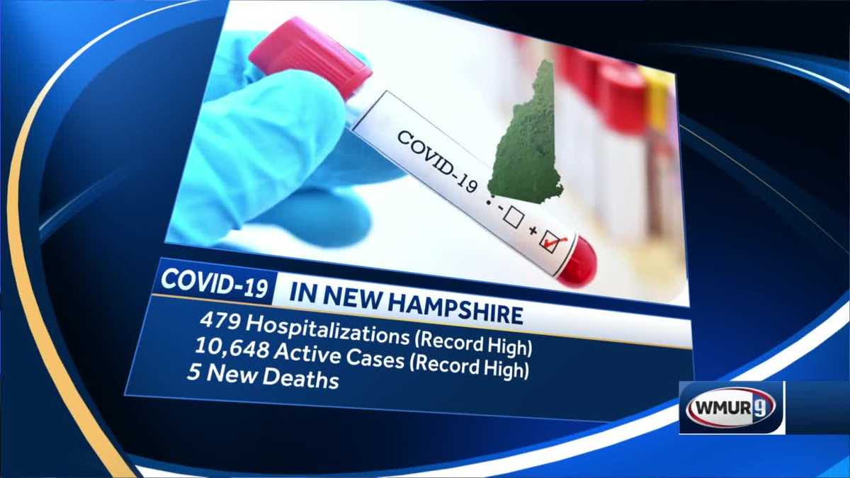 NH COVID update Number of active cases tops 10,000