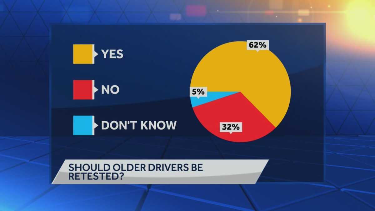 Should older drivers be tested?