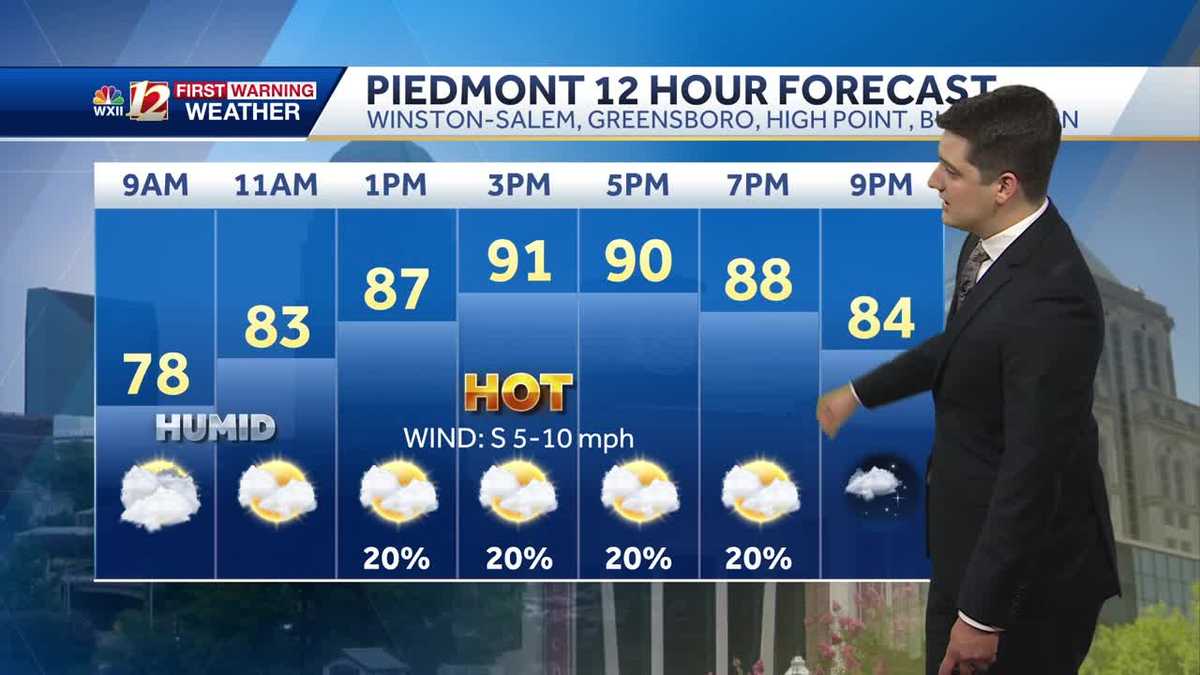 WATCH: Hot & humid weekend, scattered storms likely on Sunday - WXII