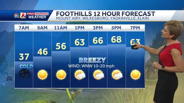 WATCH: Warm, windy, sunny Friday - Vimarsana News