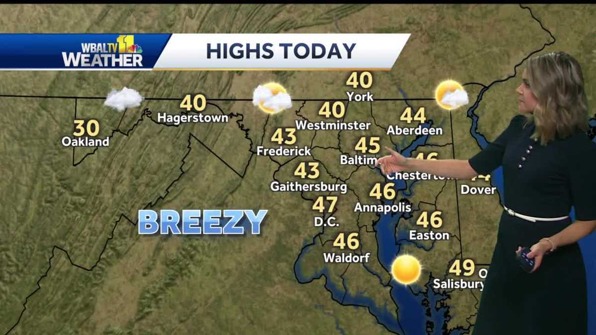 Breezy winds throughout the day with temperatures in the mid 40s