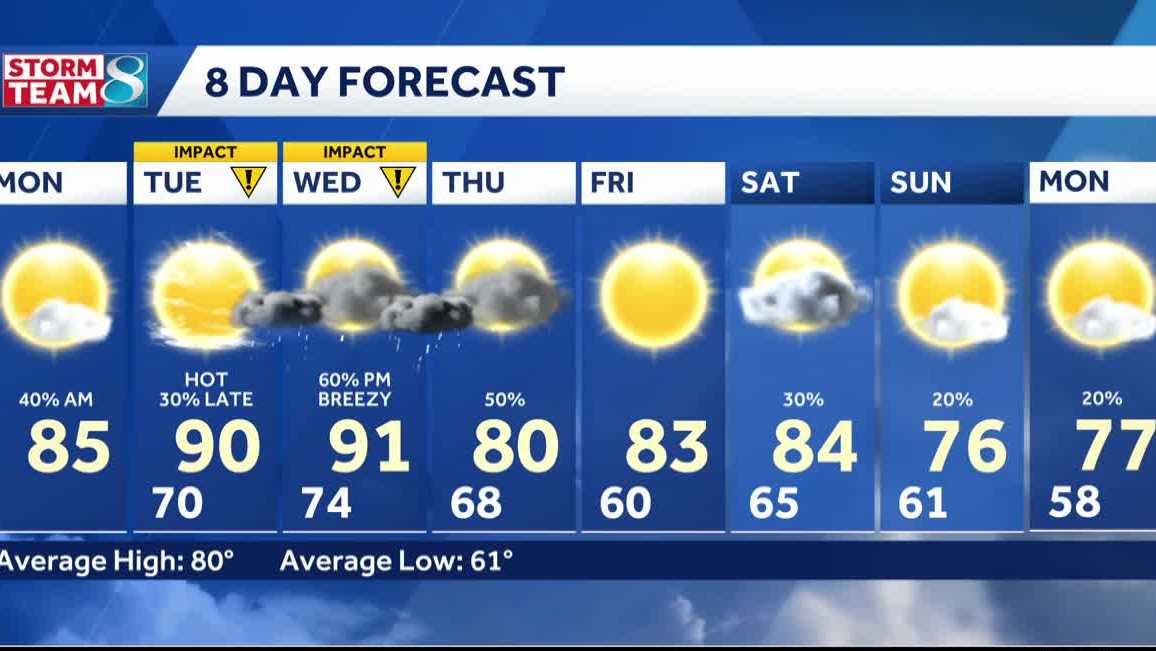 Iowa weather: The brutal heat will bring strong storm chances later this week