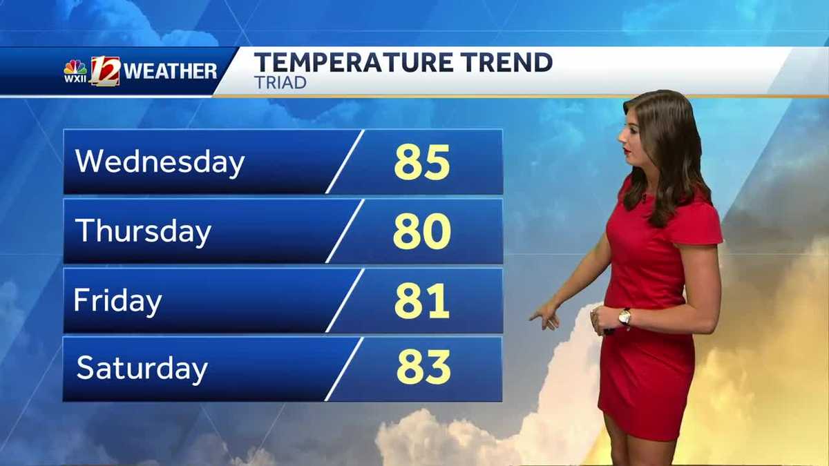 WATCH: Break from typical August conditions Ahead