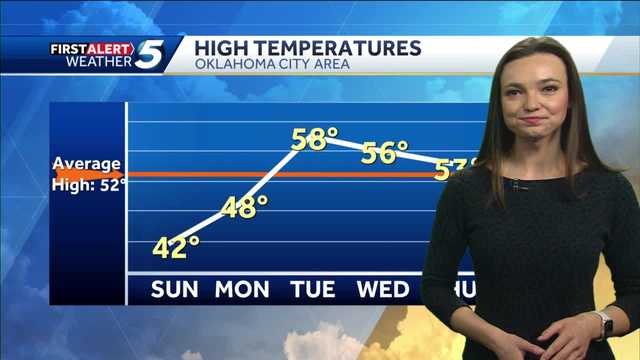 FORECAST: Sunny and Warming Conditions - Vimarsana News