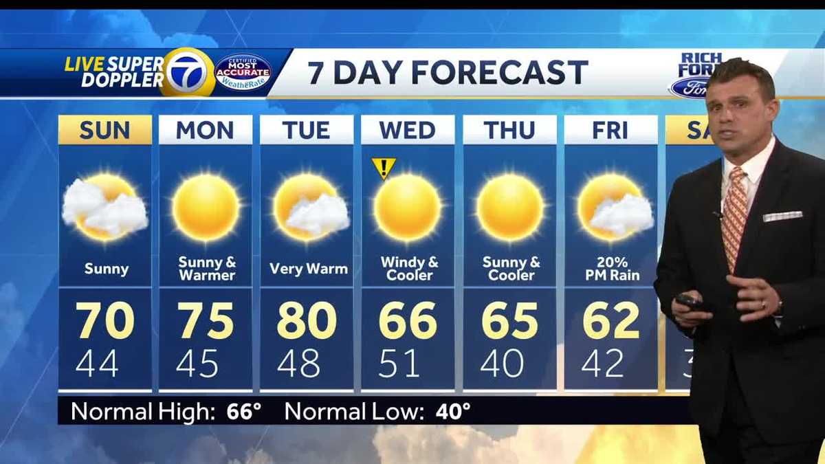 Roller coaster week of weather ahead