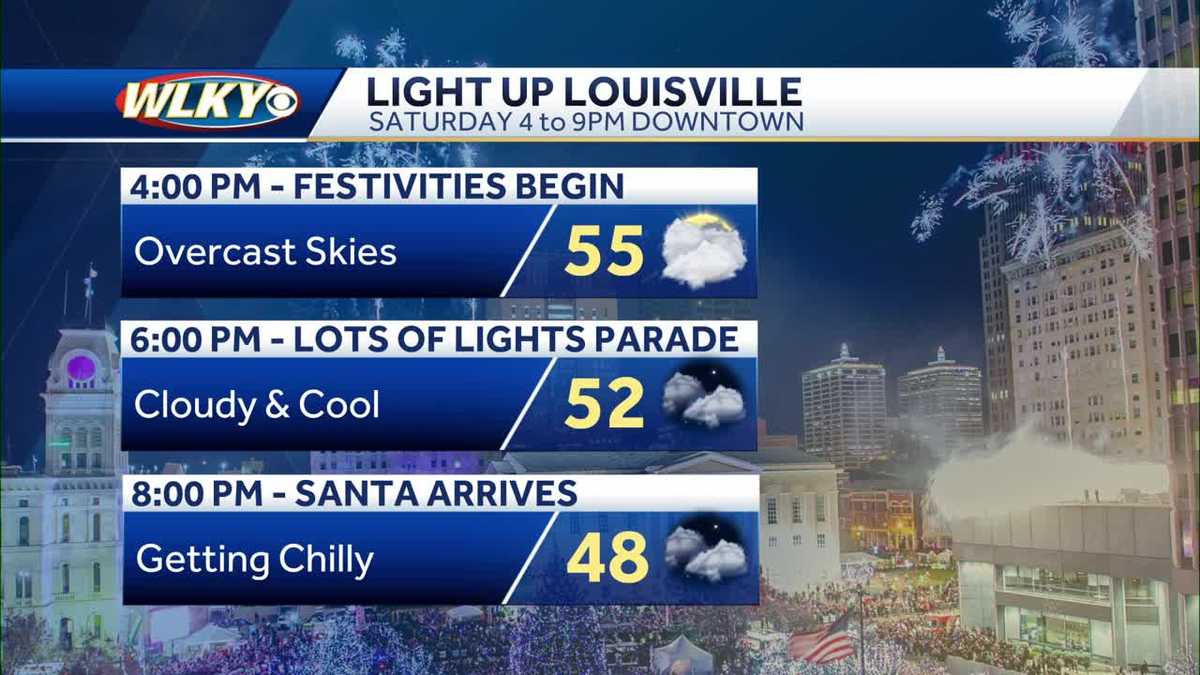 Patchy drizzle tonight, cloudy & cool Saturday