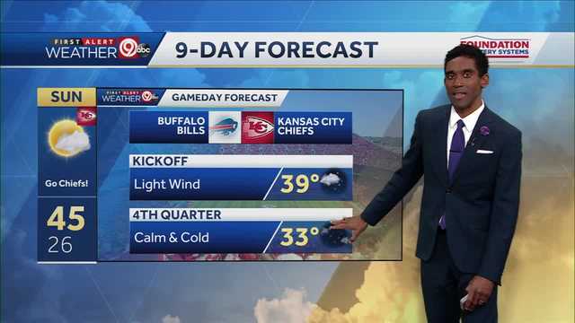 Kansas city is Very... VERY cold heading into Friday - Vimarsana News