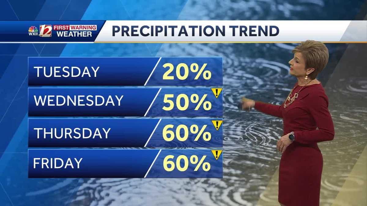 WATCH: Warmer and wetter week ahead