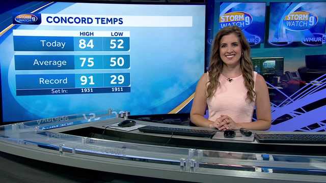 NH Forecast Video: Quiet Stretch Continues in New Hampshire