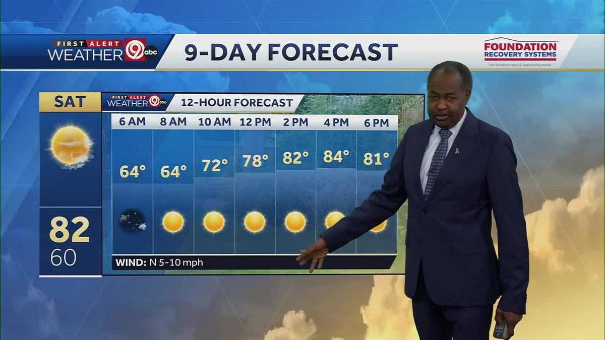 Kansas City weather: Cooler, dry weather ahead
