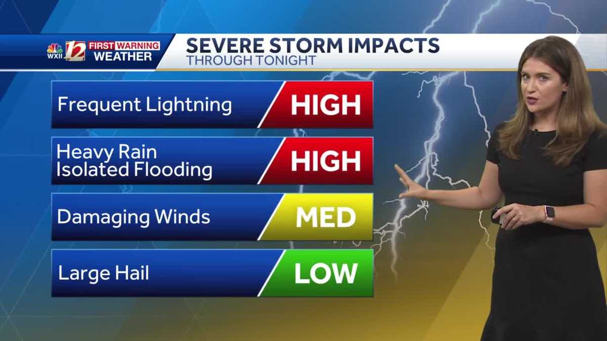 IMPACT DAY: Hot and Humid Friday With Severe Storms Possible