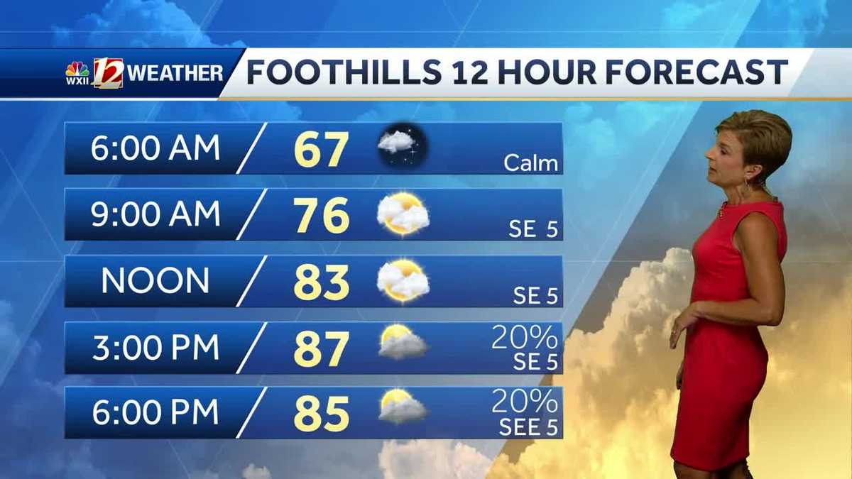 WATCH: Steamy Labor Day With Pop Up Storms