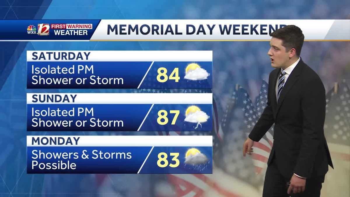 WATCH: Hot and humid, few storms around Memorial Day weekend