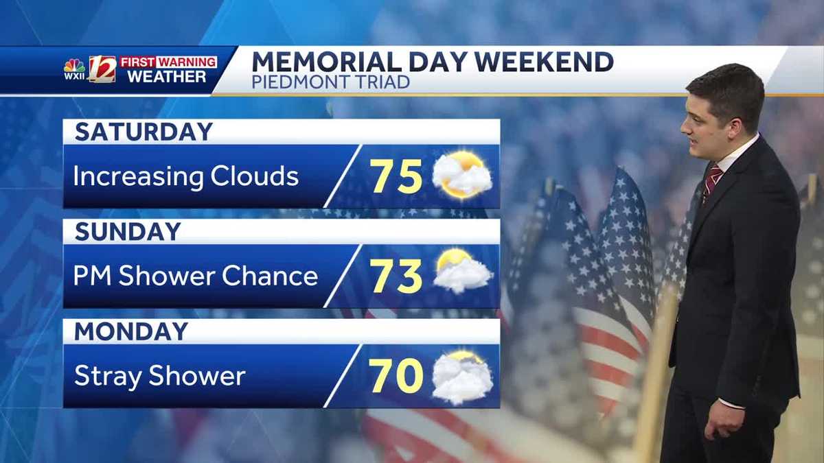 Mild Memorial Day weekend, small rain chance Sunday & Monday - WXII