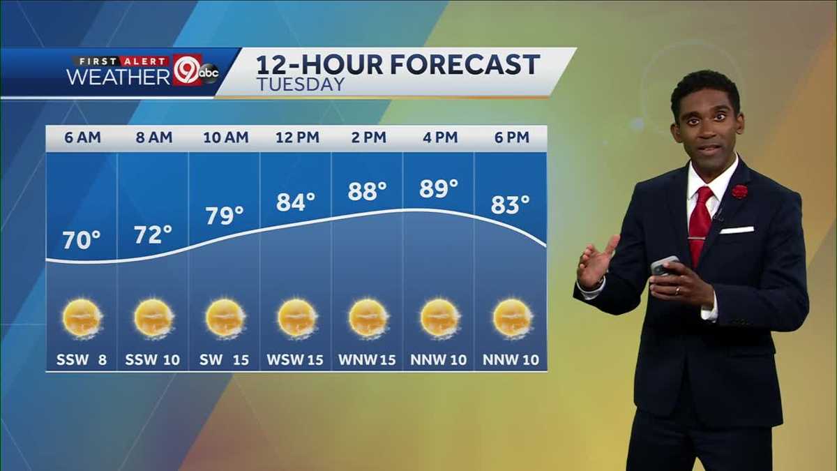 KANSAS CITY WEATHER: Tuesday will be warm and breezy
