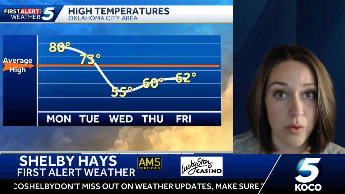 Big temperature swing ahead