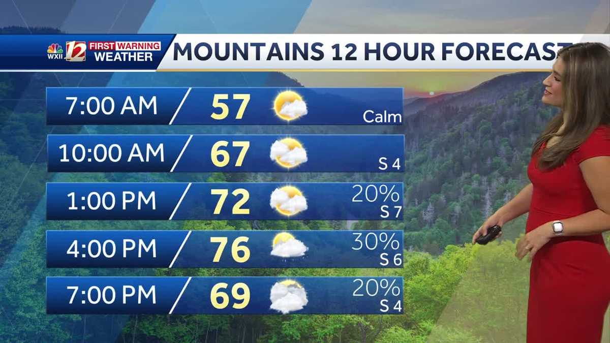 WATCH: Comfortable, Less Humid Wednesday