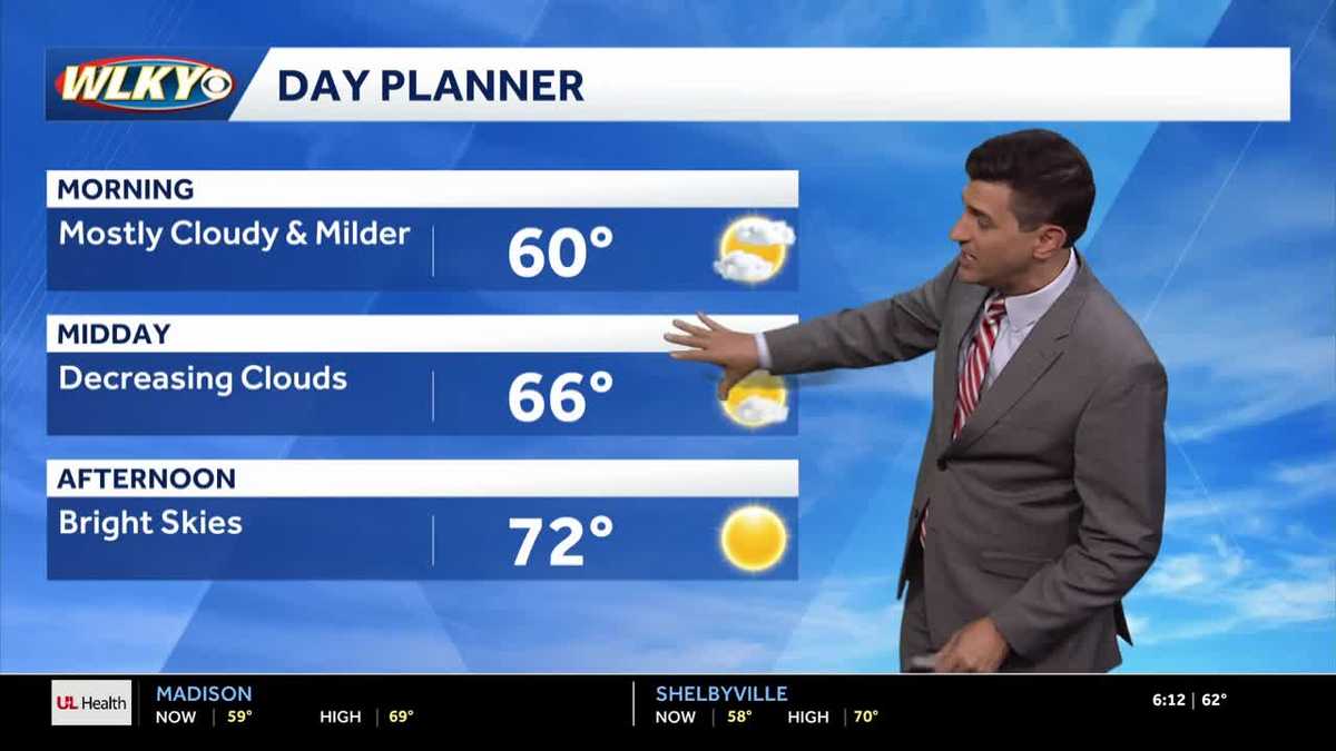 Stretch of nice weather rolls on, but weekend storms loom