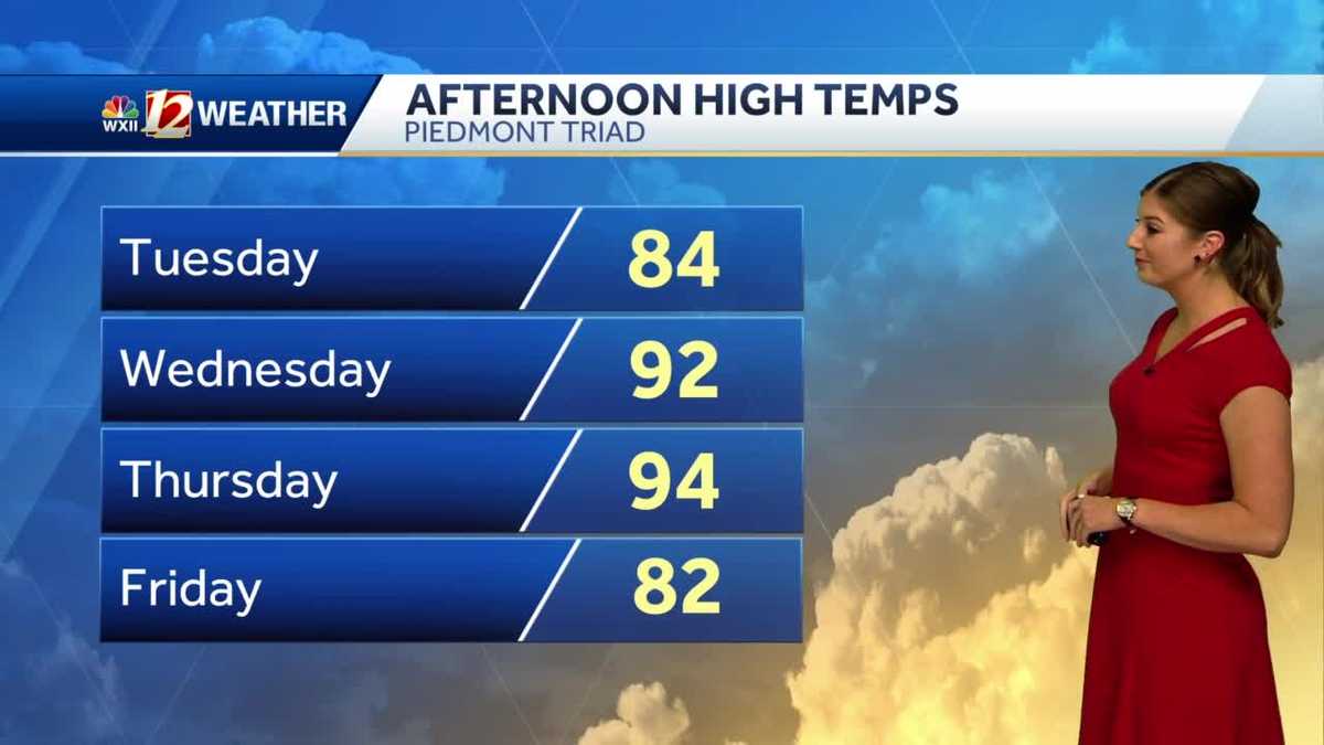 WATCH: Warm Today, Record Heat Possible Tomorrow